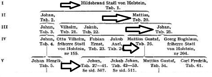 Svenskt träd 1