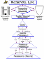 feudalismchart1.GIF